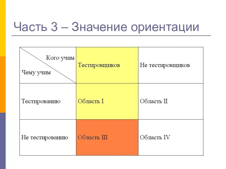 Часть 3 – Значение ориентации