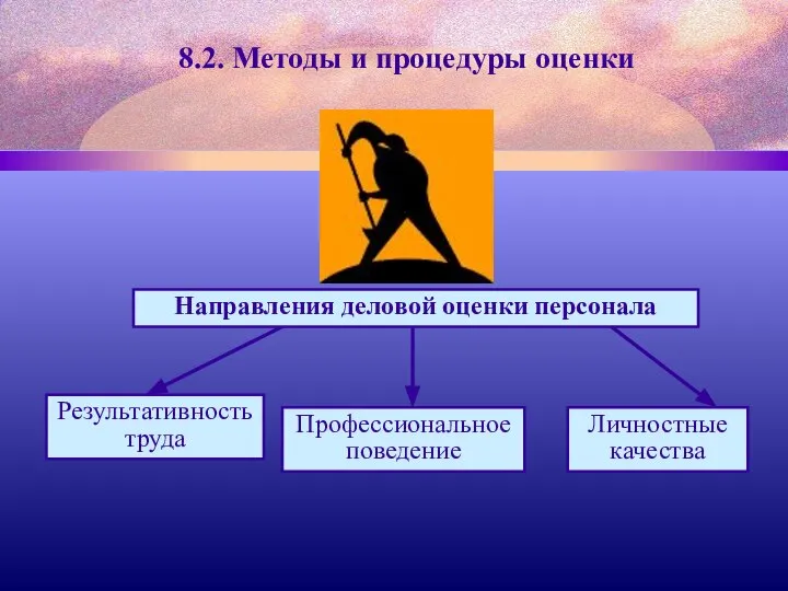 8.2. Методы и процедуры оценки