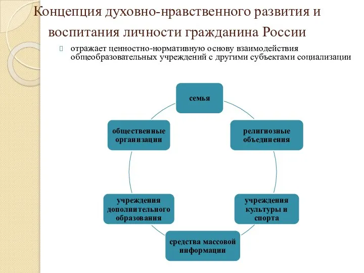 Концепция духовно-нравственного развития и воспитания личности гражданина России отражает ценностно-нормативную основу