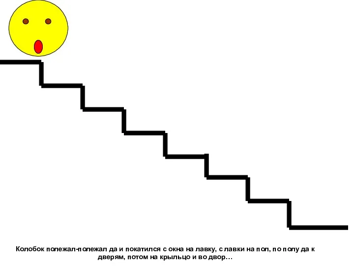 Колобок полежал-полежал да и покатился с окна на лавку, с лавки