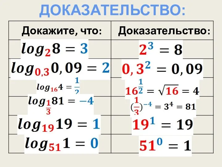 ДОКАЗАТЕЛЬСТВО: