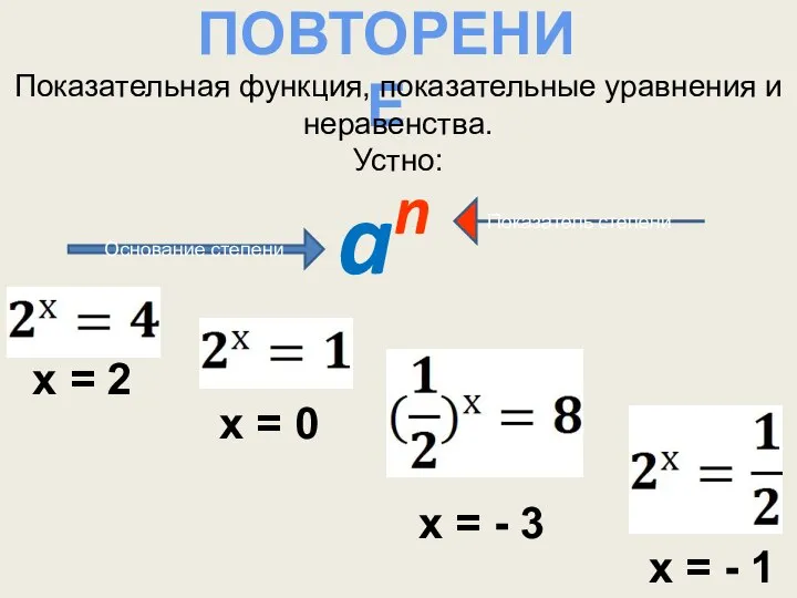 ПОВТОРЕНИЕ Показательная функция, показательные уравнения и неравенства. Устно: an Основание степени