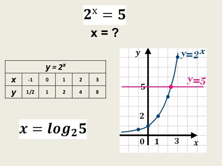 х = ?