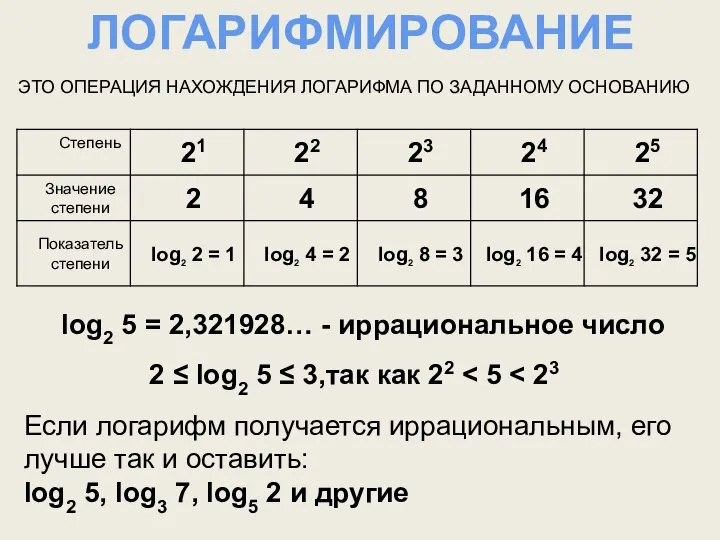 ЛОГАРИФМИРОВАНИЕ ЭТО ОПЕРАЦИЯ НАХОЖДЕНИЯ ЛОГАРИФМА ПО ЗАДАННОМУ ОСНОВАНИЮ log2 5 =