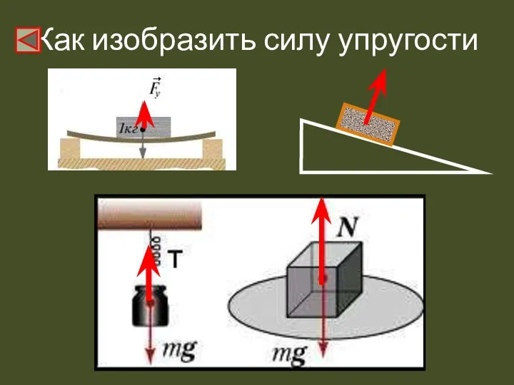 Как изобразить силу упругости