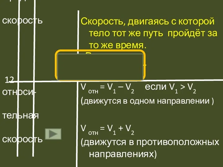 11 15 Средняя скорость 12 относи- тельная скорость Скорость, двигаясь с