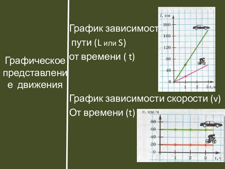 Графическое представление движения График зависимости пути (L или S) от времени