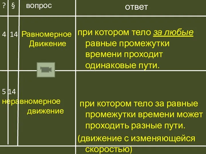 ? § вопрос 4 14 Равномерное Движение 5 14 неравномерное движение