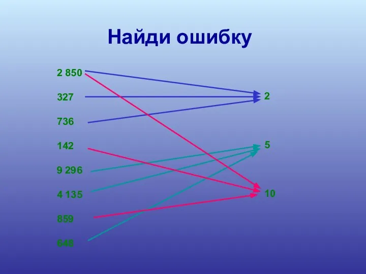 Найди ошибку 2 850 327 736 142 9 296 4 135 859 648 2 5 10