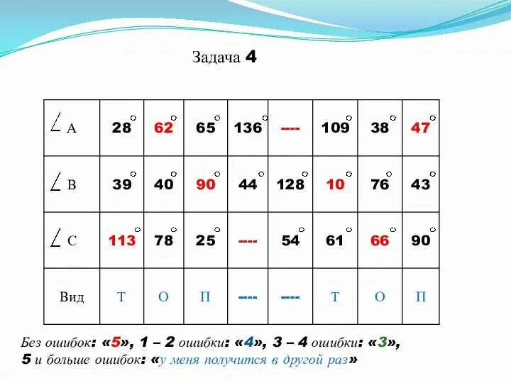 Задача 4 Без ошибок: «5», 1 – 2 ошибки: «4», 3