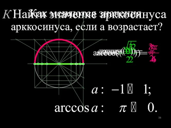 Как меняются значения арккосинуса, если а возрастает? Найти значение арккосинуса К