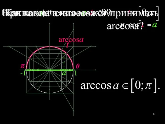 а Если для |a|≤1 arccos а=t, то и cos t =