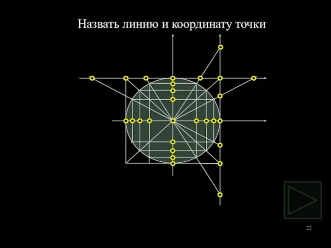 Назвать линию и координату точки