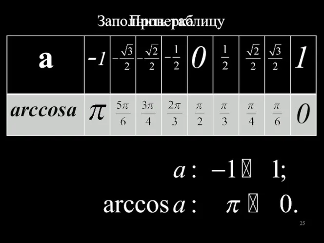 Заполнить таблицу Проверка 0