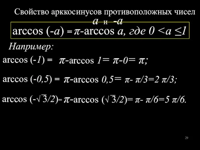 Свойство арккосинусов противоположных чисел а и -а аrccos (-a) = π-arccos