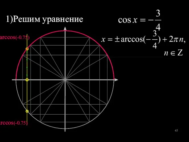 1)Решим уравнение arccos(-0.75) -arccos(-0.75)