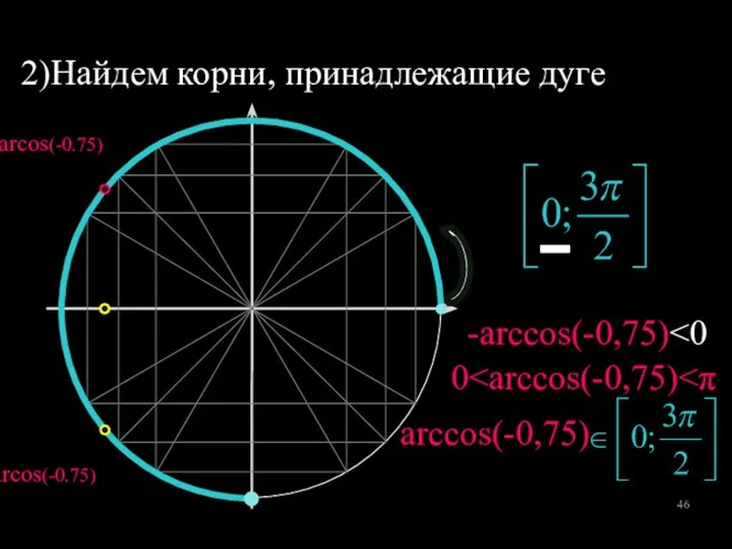 2)Найдем корни, принадлежащие дуге arcos(-0.75) -arcos(-0.75) 0 -arccos(-0,75)