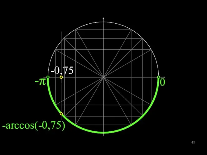 -0,75 -arccos(-0,75)