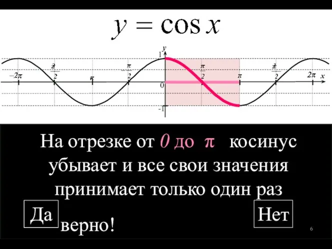 1 -1 0 y x На отрезке от 0 до π