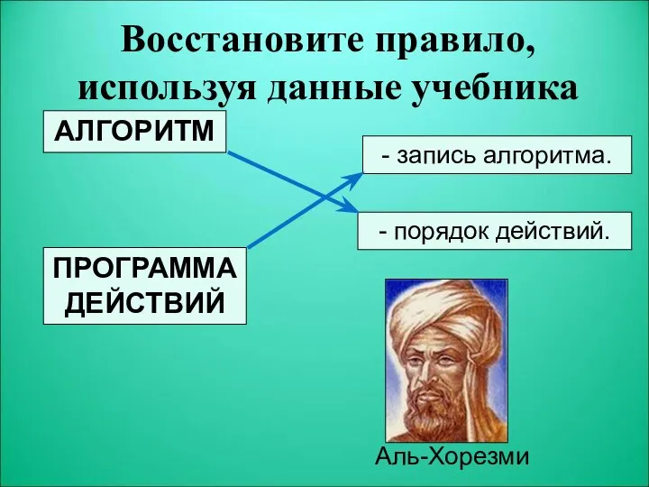 Восстановите правило, используя данные учебника АЛГОРИТМ ПРОГРАММА ДЕЙСТВИЙ - запись алгоритма. - порядок действий. Аль-Хорезми