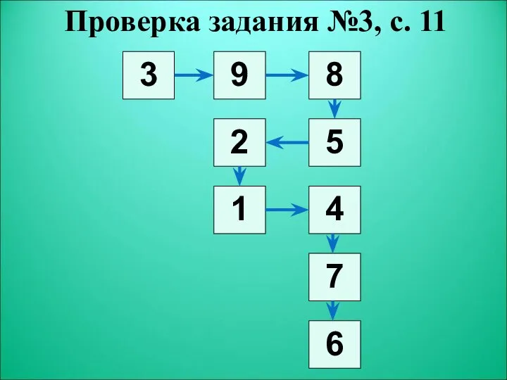 Проверка задания №3, с. 11 3 9 8 5 4 7 6 2 1