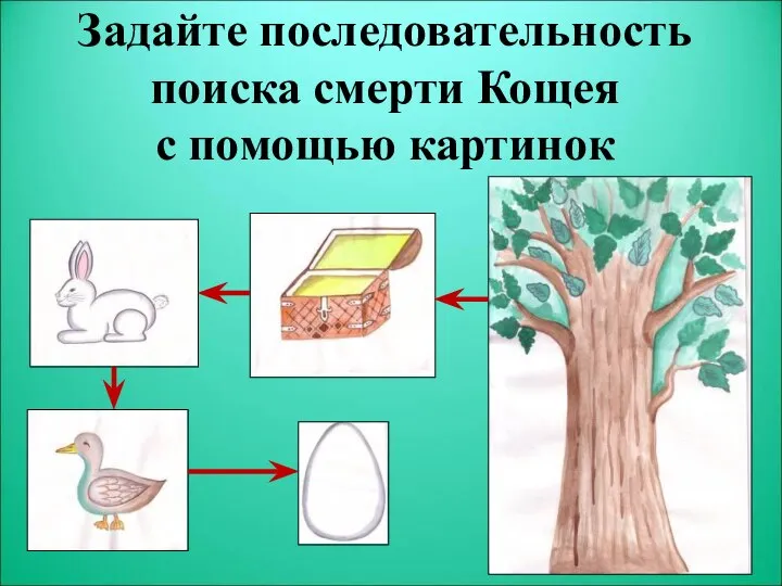 Задайте последовательность поиска смерти Кощея с помощью картинок