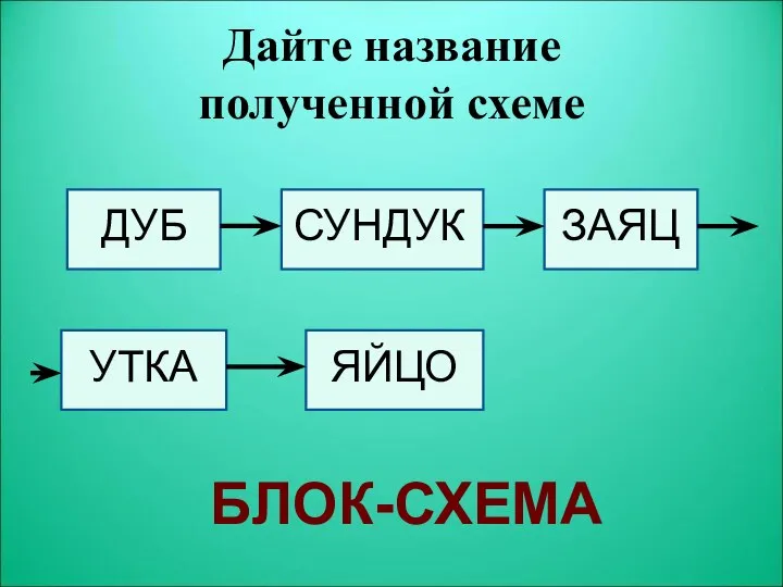 Дайте название полученной схеме ДУБ СУНДУК ЗАЯЦ УТКА ЯЙЦО БЛОК-СХЕМА