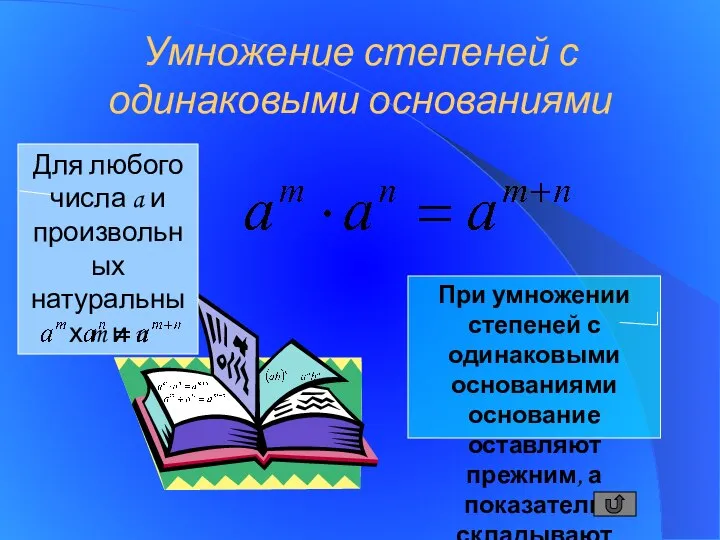 Умножение степеней с одинаковыми основаниями Для любого числа a и произвольных