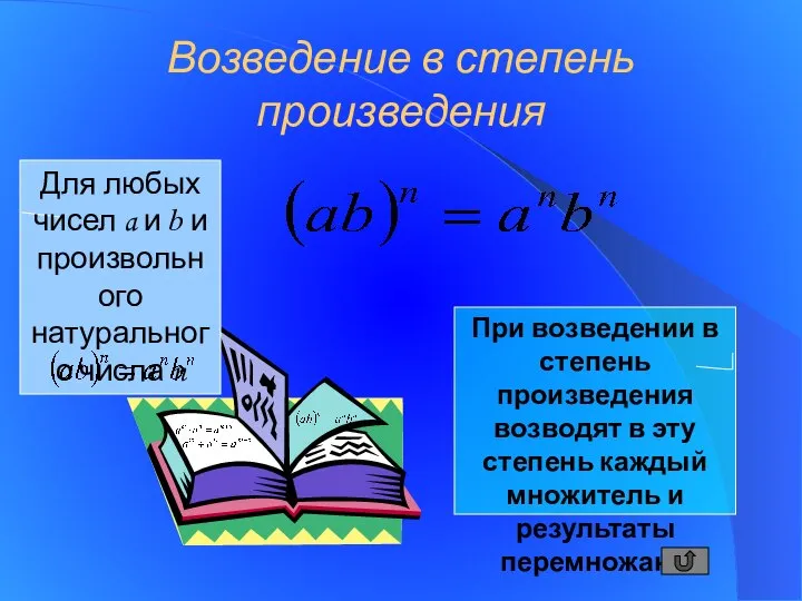 Возведение в степень произведения Для любых чисел a и b и