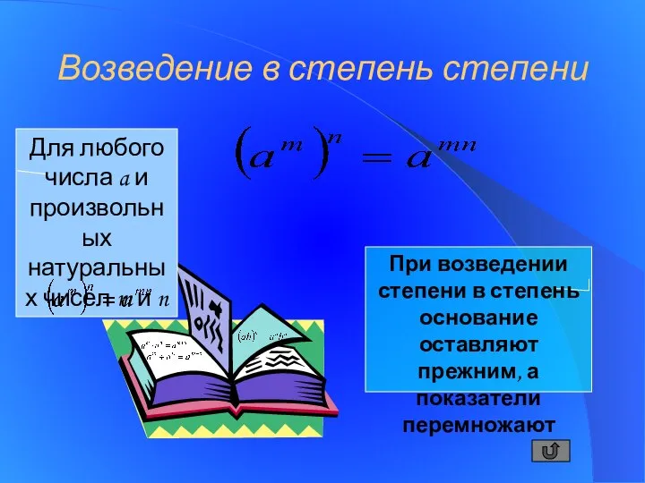 Возведение в степень степени Для любого числа a и произвольных натуральных