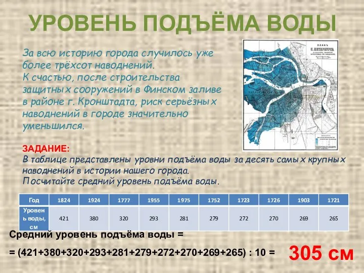 УРОВЕНЬ ПОДЪЁМА ВОДЫ За всю историю города случилось уже более трёхсот