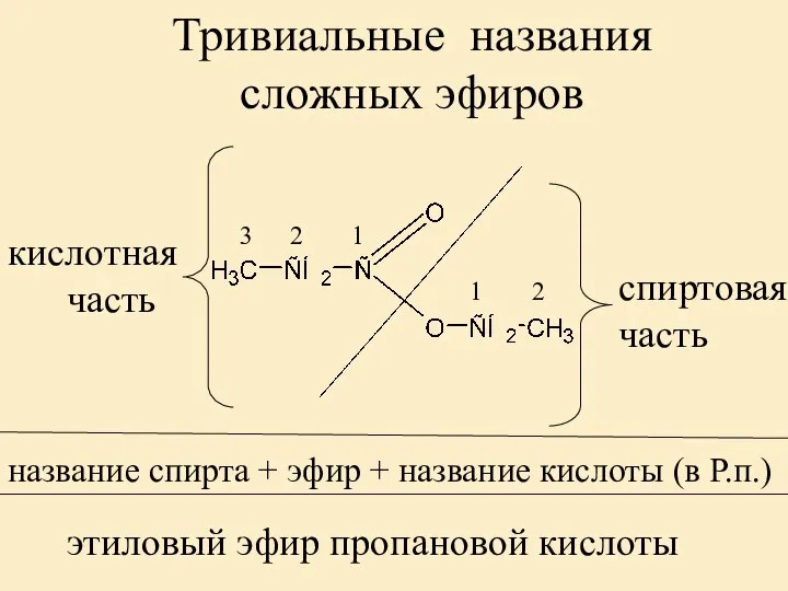 Тривиальные названия сложных эфиров кислотная часть спиртовая часть 1 2 1