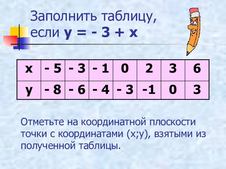 Заполнить таблицу, если у = - 3 + х Отметьте на