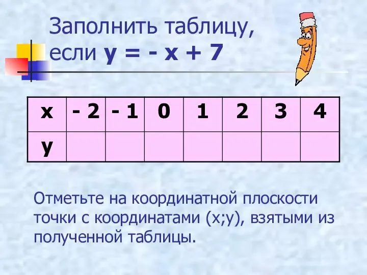 Заполнить таблицу, если у = - х + 7 Отметьте на