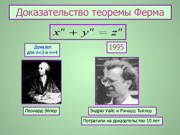 Доказательство теоремы Ферма Эндрю Уайс и Ричард Тейлор 1995 Леонард Эйлер