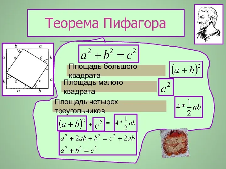 Теорема Пифагора Площадь большого квадрата Площадь малого квадрата Площадь четырех треугольников + =