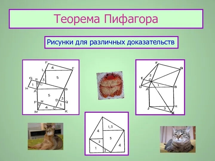 Теорема Пифагора Рисунки для различных доказательств