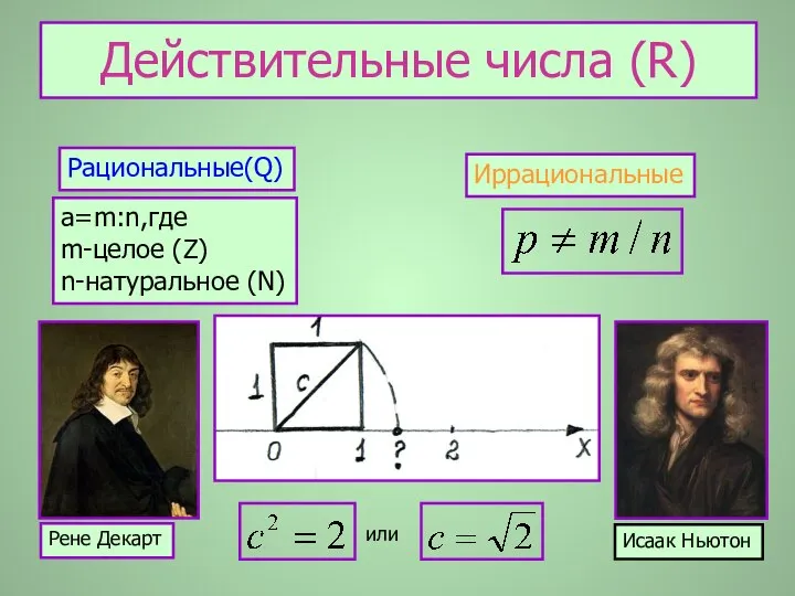 Действительные числа (R) Рациональные(Q) Иррациональные a=m:n,где m-целое (Z) n-натуральное (N) Рене Декарт Исаак Ньютон или