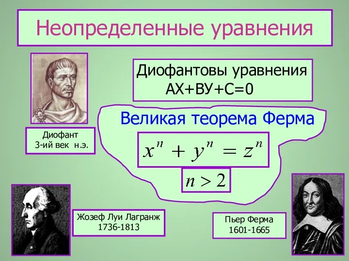 Неопределенные уравнения Диофантовы уравнения АХ+ВУ+С=0 Великая теорема Ферма Диофант 3-ий век