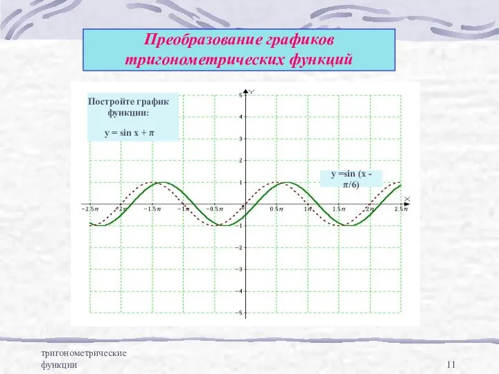 тригонометрические функции Преобразование графиков тригонометрических функций y = sin x +