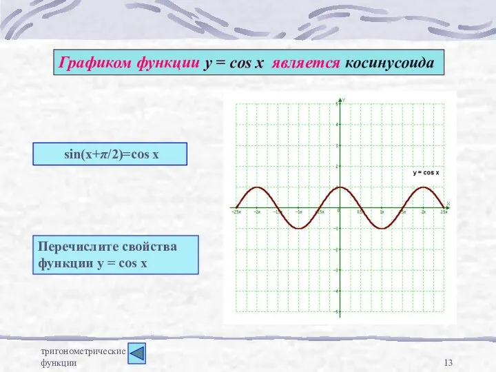 тригонометрические функции Графиком функции у = cos x является косинусоида Перечислите