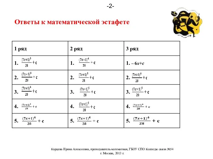 Ответы к математической эстафете Карцева Ирина Алексеевна, преподаватель математики, ГБОУ СПО