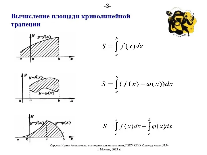 Вычисление площади криволинейной трапеции Карцева Ирина Алексеевна, преподаватель математики, ГБОУ СПО