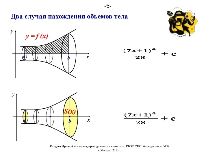 Два случая нахождения объемов тела y x a b y =