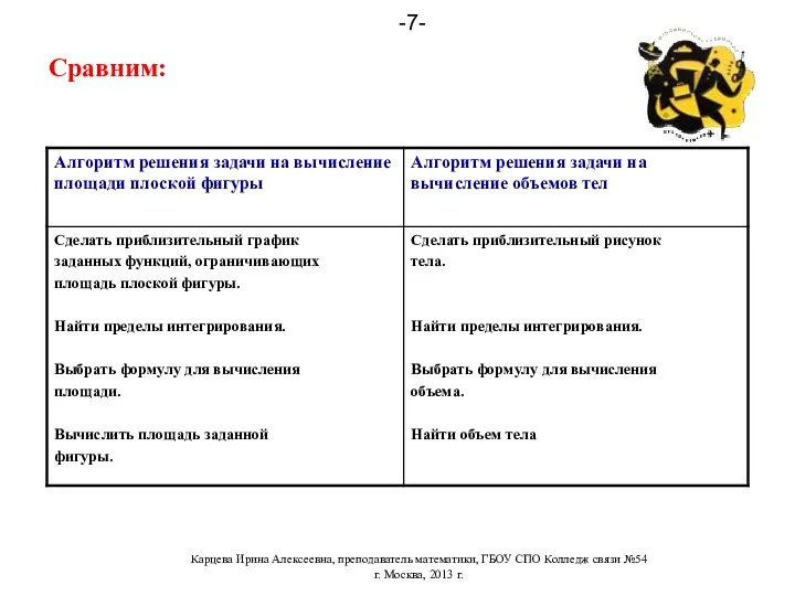 Сравним: Карцева Ирина Алексеевна, преподаватель математики, ГБОУ СПО Колледж cвязи №54 г. Москва, 2013 г. -7-