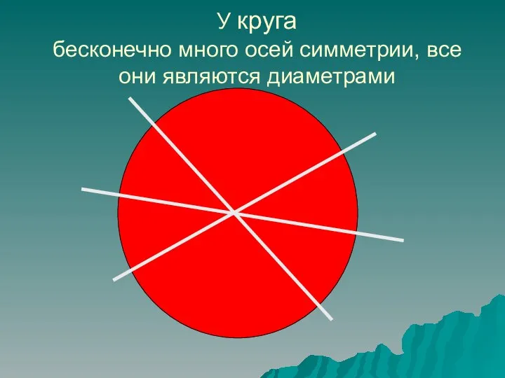 У круга бесконечно много осей симметрии, все они являются диаметрами