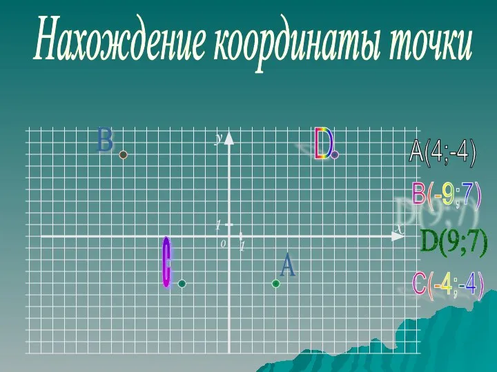 Нахождение координаты точки А В С D А(4;-4) В(-9;7) D(9;7) С(-4;-4)