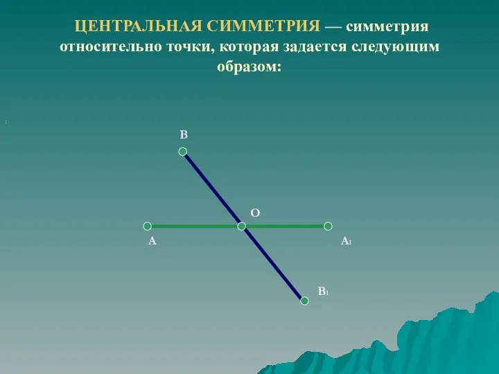 Симметрия относительно точки. ЦЕНТРАЛЬНАЯ СИММЕТРИЯ — симметрия относительно точки, которая задается