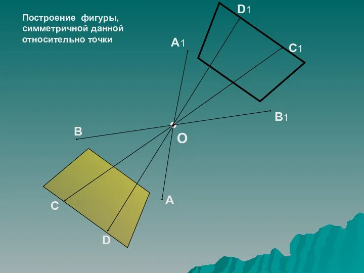 B A C D B1 A1 C1 D1 O Построение фигуры, симметричной данной относительно точки