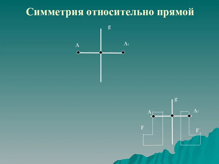 Симметрия относительно прямой g A A1 g A1 A F F1